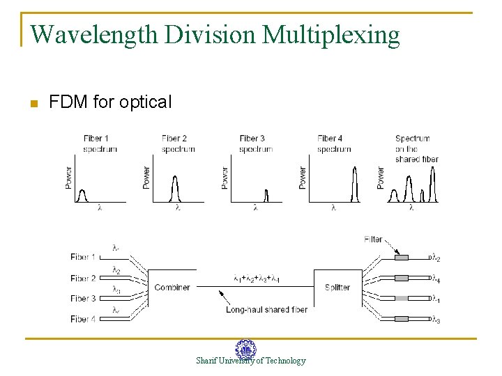 Wavelength Division Multiplexing n FDM for optical Sharif University of Technology Wavelength Division Multiplexing n FDM for optical Sharif University of Technology