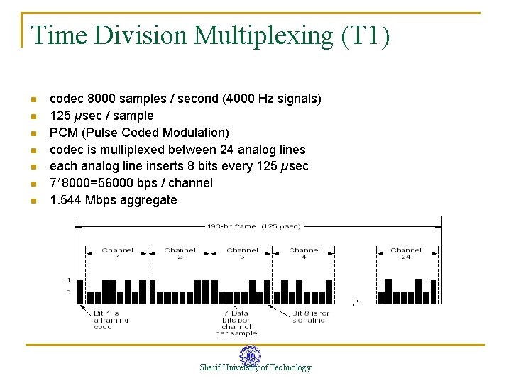Time Division Multiplexing (T 1) n n n n codec 8000 samples / second Time Division Multiplexing (T 1) n n n n codec 8000 samples / second