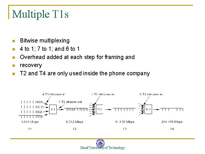 Multiple T 1 s n n n Bitwise multiplexing 4 to 1; 7 to Multiple T 1 s n n n Bitwise multiplexing 4 to 1; 7 to