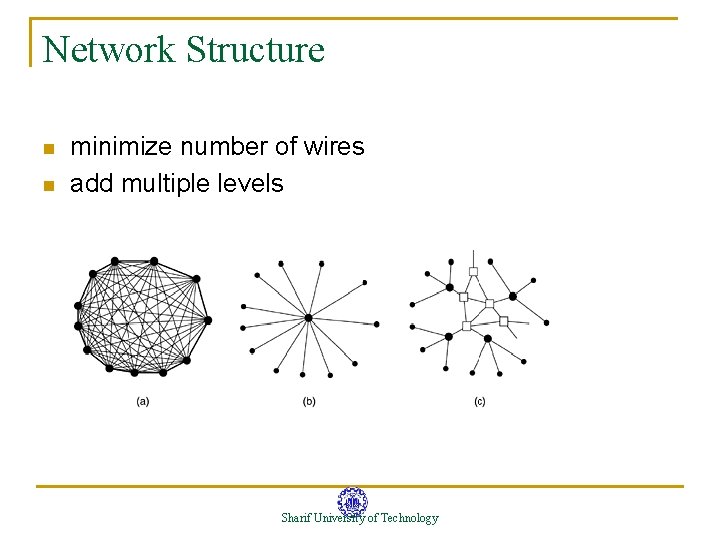 Network Structure n n minimize number of wires add multiple levels Sharif University of Network Structure n n minimize number of wires add multiple levels Sharif University of