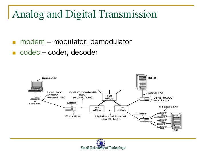 Analog and Digital Transmission n n modem – modulator, demodulator codec – coder, decoder Analog and Digital Transmission n n modem – modulator, demodulator codec – coder, decoder