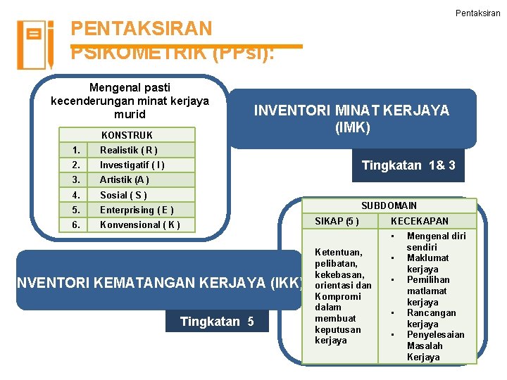 Pentaksiran PENTAKSIRAN PSIKOMETRIK (PPsi): Mengenal pasti kecenderungan minat kerjaya murid KONSTRUK 1. Realistik (