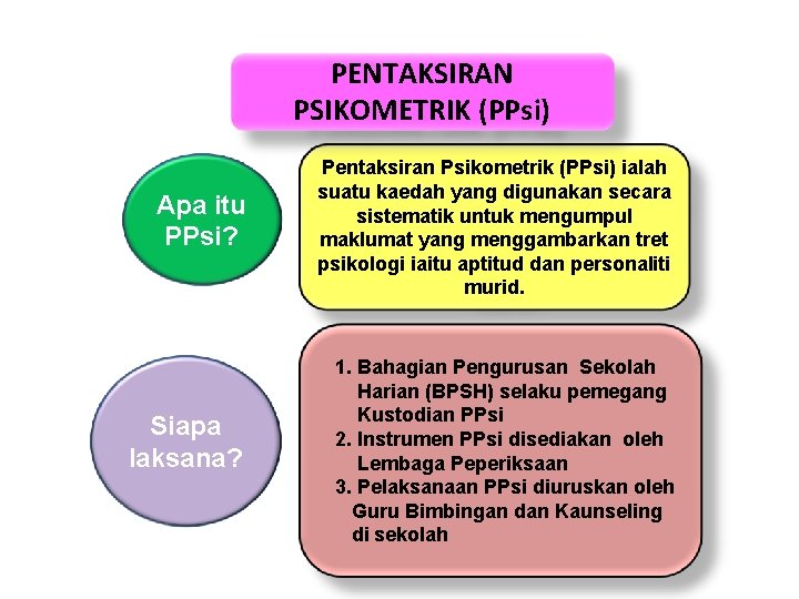 PENTAKSIRAN PSIKOMETRIK (PPsi) Apa itu PPsi? Pentaksiran Psikometrik (PPsi) ialah suatu kaedah yang digunakan