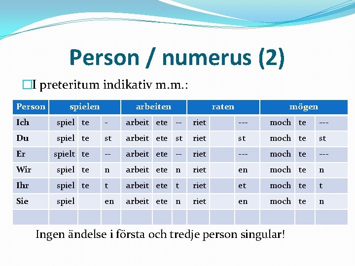 Person / numerus (2) �I preteritum indikativ m. m. : Person spielen arbeiten raten