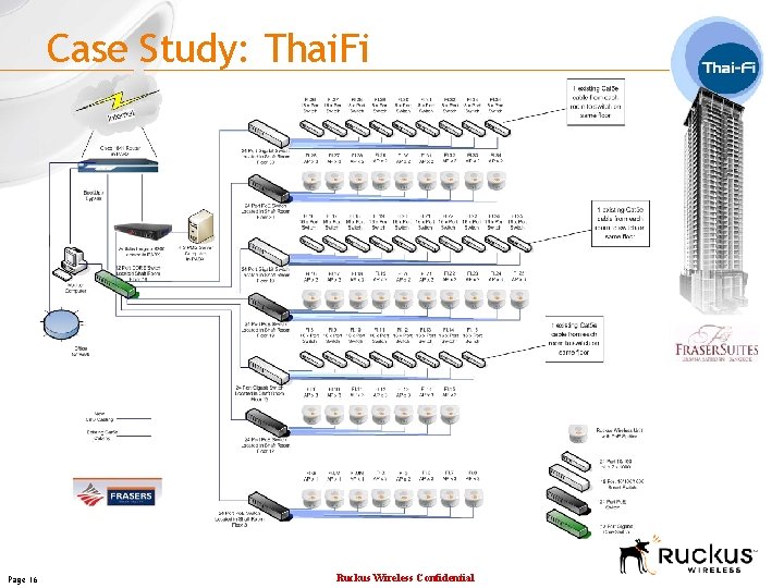 Case Study: Thai. Fi Page 16 Ruckus Wireless Confidential 