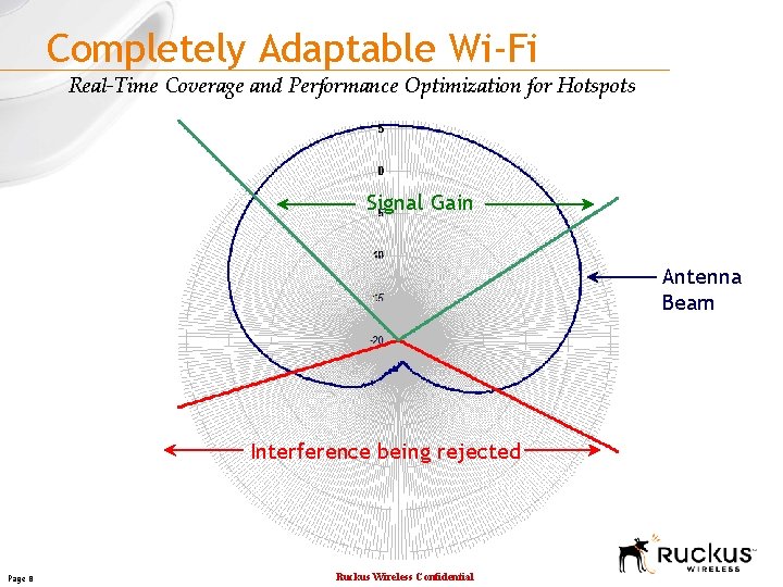 Completely Adaptable Wi-Fi Real-Time Coverage and Performance Optimization for Hotspots Signal Gain Antenna Beam