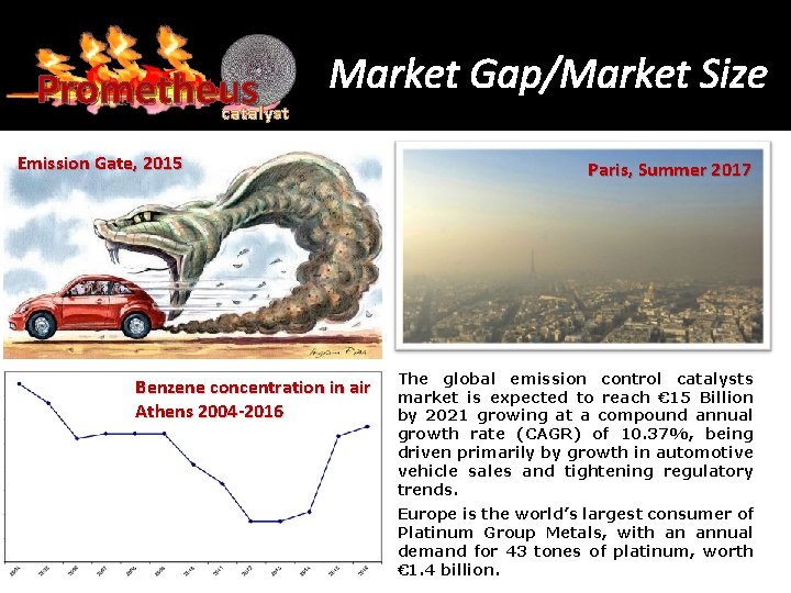 Prometheus catalyst Market Gap/Market Size Emission Gate, 2015 Benzene concentration in air Athens 2004