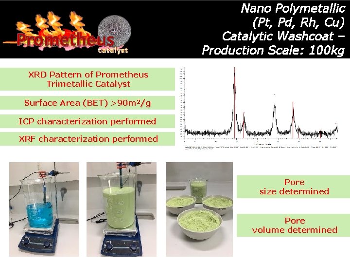 Prometheus catalyst Nano Polymetallic (Pt, Pd, Rh, Cu) Catalytic Washcoat – Production Scale: 100