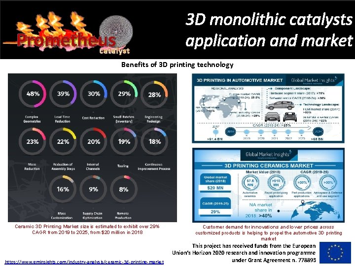 Prometheus catalyst 3 D monolithic catalysts application and market Benefits of 3 D printing