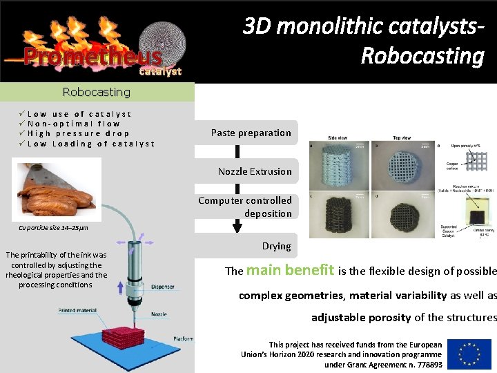 Prometheus catalyst 3 D monolithic catalysts. Robocasting üLow use of catalyst üNon-optimal flow üHigh