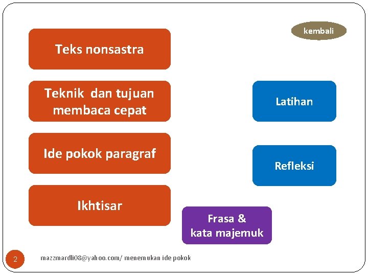 kembali Teks nonsastra Teknik dan tujuan membaca cepat Latihan Ide pokok paragraf Ikhtisar 2