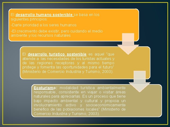 El desarrollo humano sostenible se basa en los siguientes principios: -Darle prioridad a los