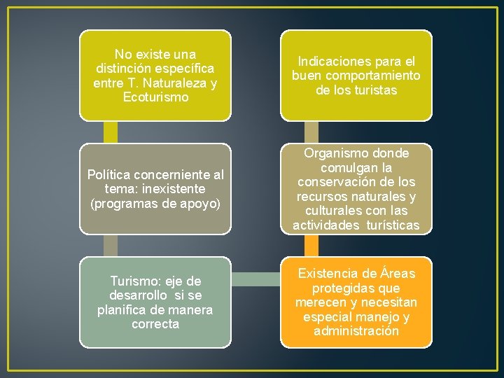 No existe una distinción específica entre T. Naturaleza y Ecoturismo Indicaciones para el buen