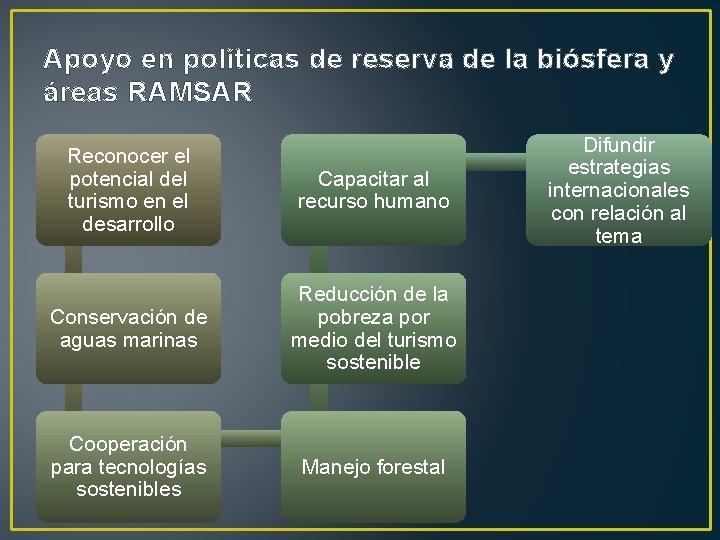 Apoyo en políticas de reserva de la biósfera y áreas RAMSAR Reconocer el potencial