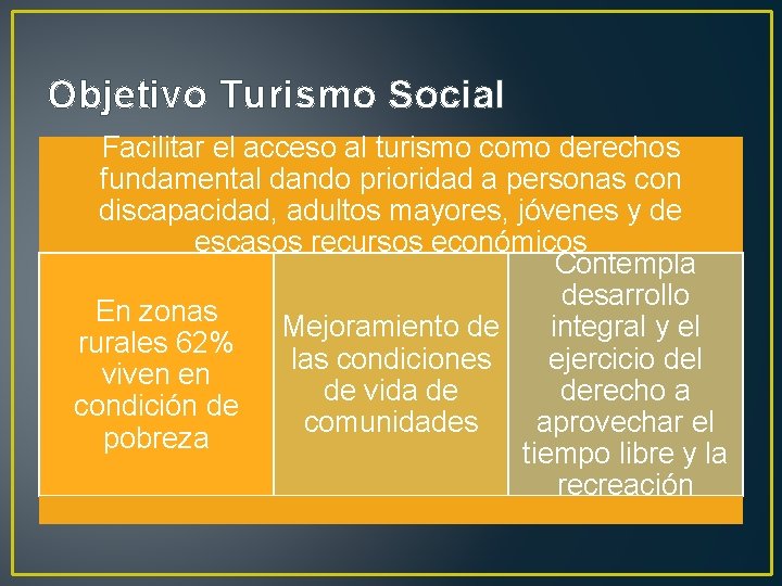 Objetivo Turismo Social Facilitar el acceso al turismo como derechos fundamental dando prioridad a