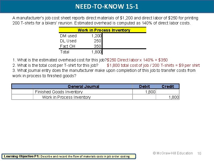 NEED-TO-KNOW 15 -1 A manufacturer’s job cost sheet reports direct materials of $1, 200