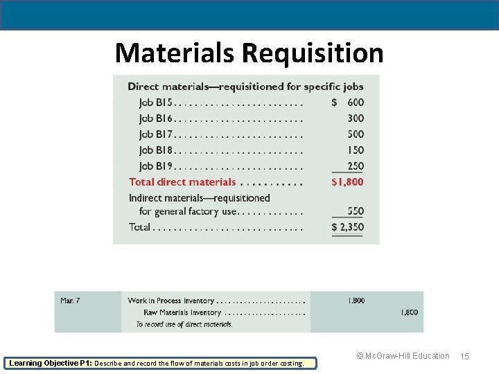 19 - 15 Materials Requisition Learning Objective P 1: Describe and record the flow