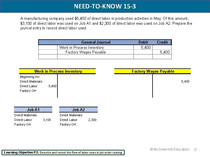 NEED-TO-KNOW 15 -3 A manufacturing company used $5, 400 of direct labor in production
