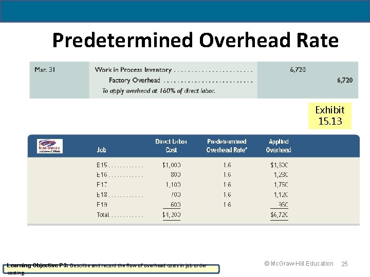 19 - 25 Predetermined Overhead Rate Exhibit 15. 13 Learning Objective P 3: Describe