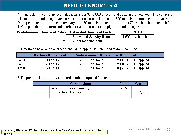 NEED-TO-KNOW 15 -4 A manufacturing company estimates it will incur $240, 000 of overhead