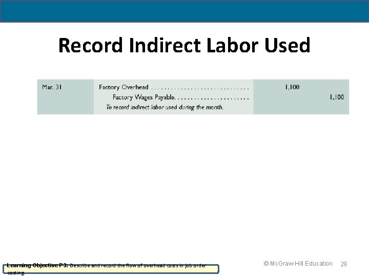 19 - 29 Record Indirect Labor Used Learning Objective P 3: Describe and record
