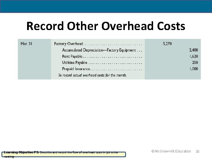 19 - 30 Record Other Overhead Costs Learning Objective P 3: Describe and record