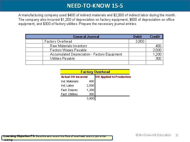 NEED-TO-KNOW 15 -5 A manufacturing company used $400 of indirect materials and $2, 000