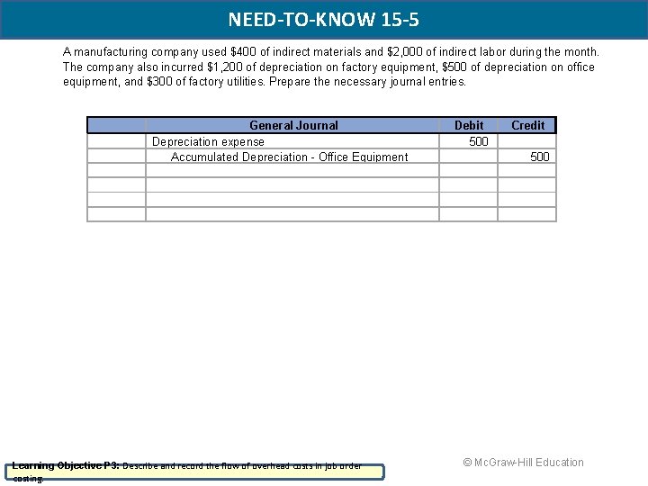 NEED-TO-KNOW 15 -5 A manufacturing company used $400 of indirect materials and $2, 000