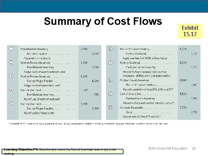 19 - 35 Summary of Cost Flows Learning Objective P 3: Describe and record