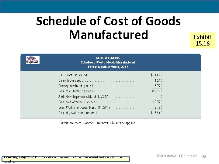 19 - 36 Schedule of Cost of Goods Manufactured Learning Objective P 3: Describe