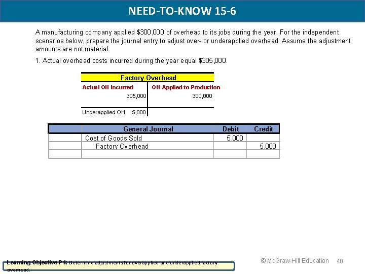 NEED-TO-KNOW 15 -6 A manufacturing company applied $300, 000 of overhead to its jobs