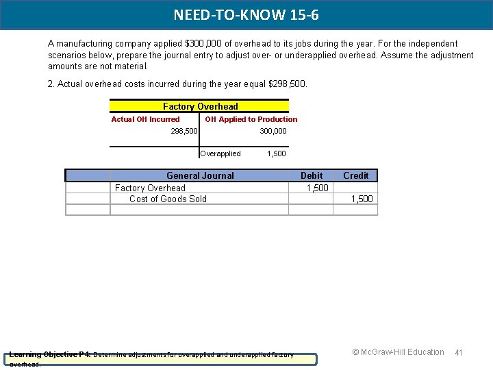 NEED-TO-KNOW 15 -6 A manufacturing company applied $300, 000 of overhead to its jobs