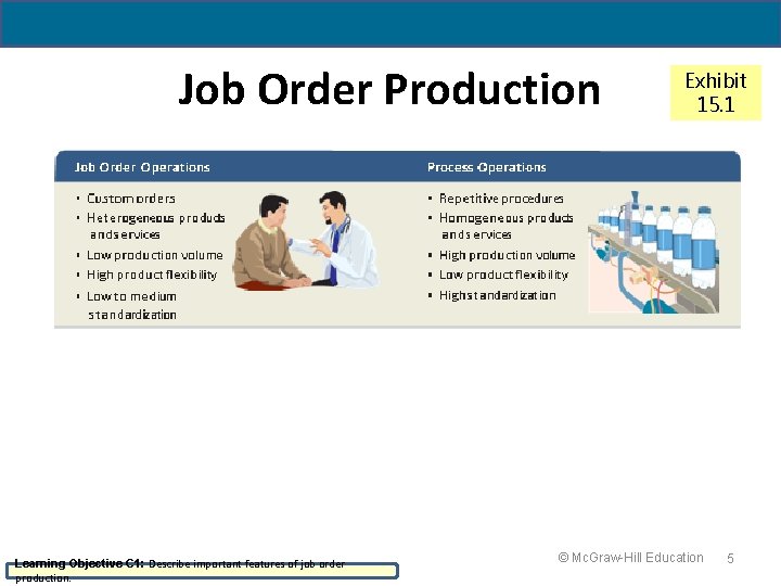 19 - 5 Job Order Production Learning Objective C 1: Describe important features of