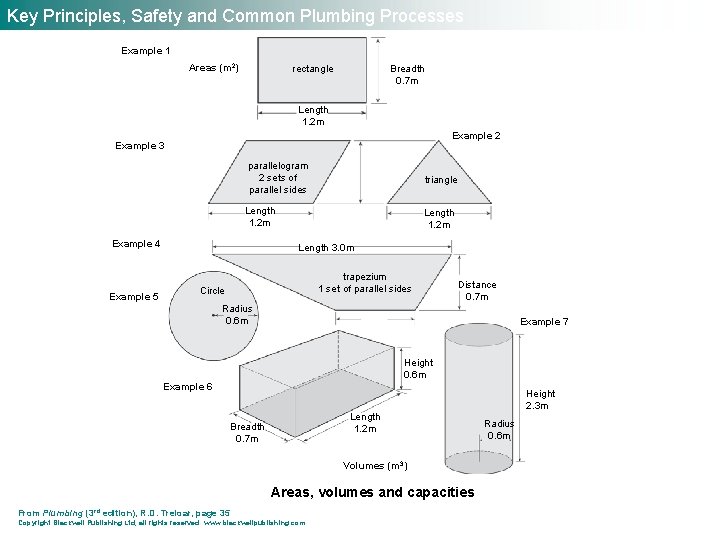 Key Principles, Safety and Common Plumbing Processes Example 1 Areas (m 2) rectangle Breadth