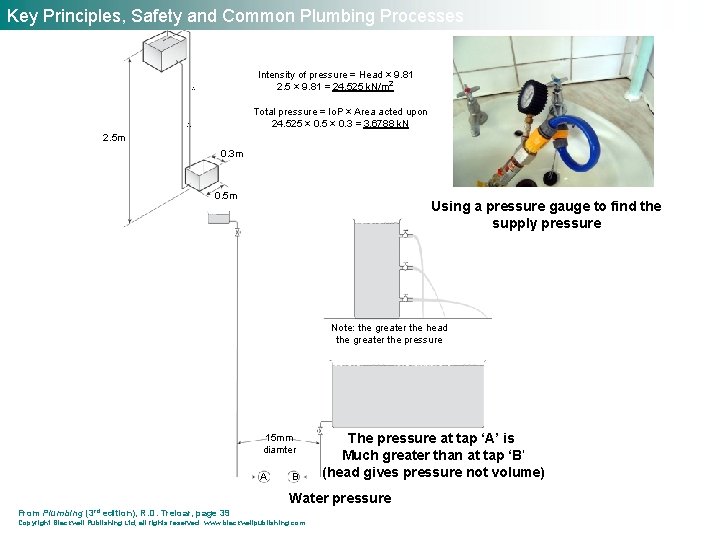 Key Principles, Safety and Common Plumbing Processes Intensity of pressure = Head × 9.