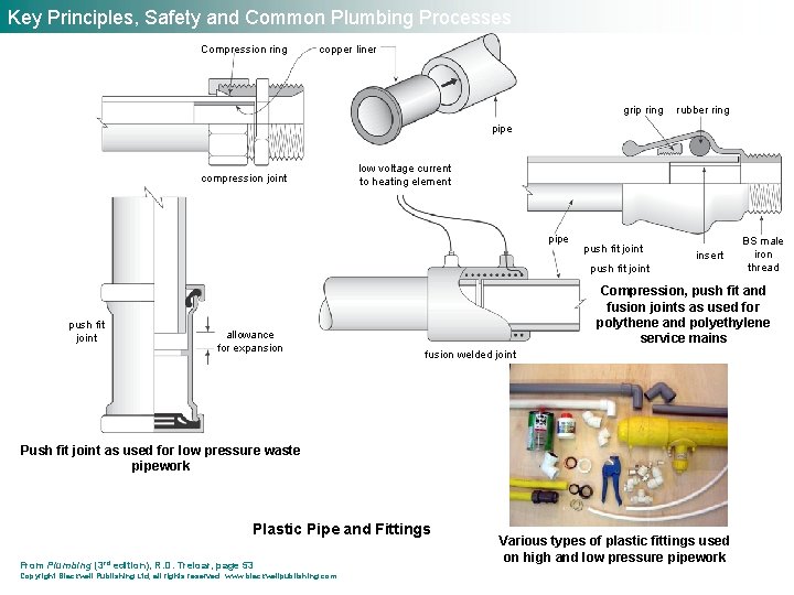 Key Principles, Safety and Common Plumbing Processes Compression ring copper liner grip ring rubber