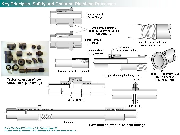 Key Principles, Safety and Common Plumbing Processes tapered thread (Crane fitting) female thread of