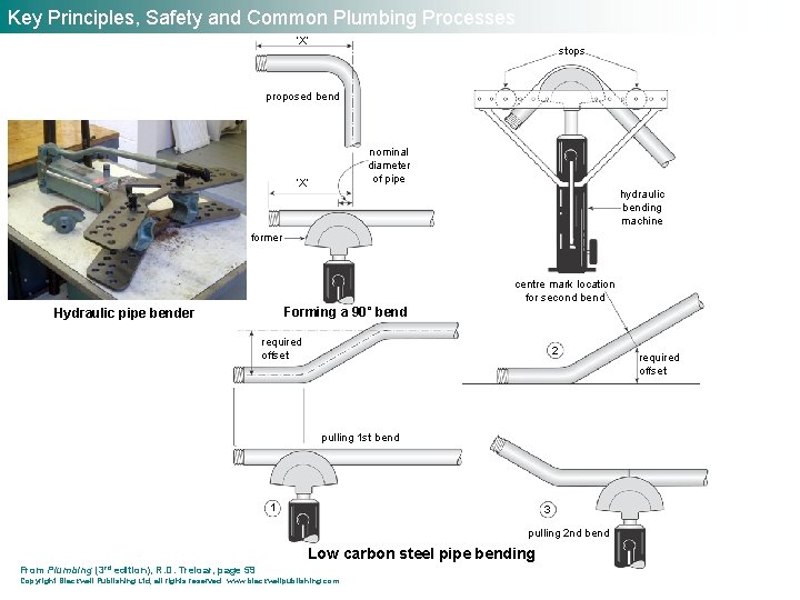 Key Principles, Safety and Common Plumbing Processes ‘X’ stops proposed bend nominal diameter of