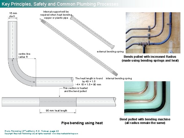 Key Principles, Safety and Common Plumbing Processes Internal support will be required when heat