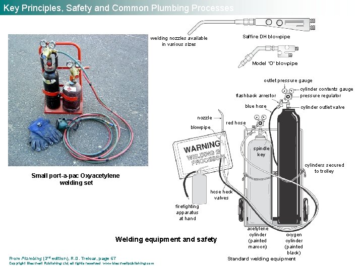 Key Principles, Safety and Common Plumbing Processes Saffire DH blowpipe welding nozzles available in