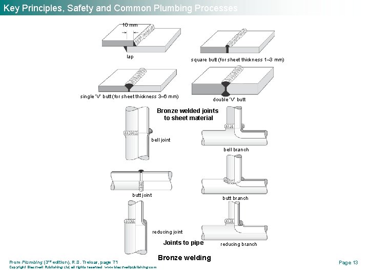 Key Principles, Safety and Common Plumbing Processes 10 mm lap square butt (for sheet