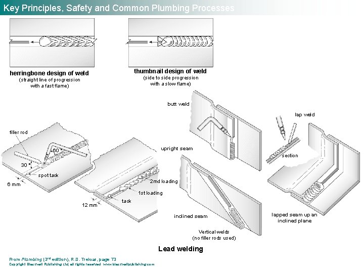 Key Principles, Safety and Common Plumbing Processes thumbnail design of weld herringbone design of