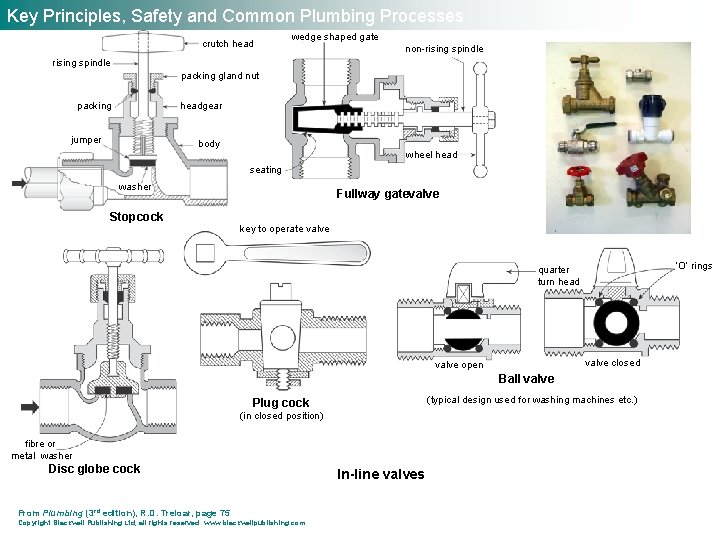 Key Principles, Safety and Common Plumbing Processes crutch head wedge shaped gate non-rising spindle