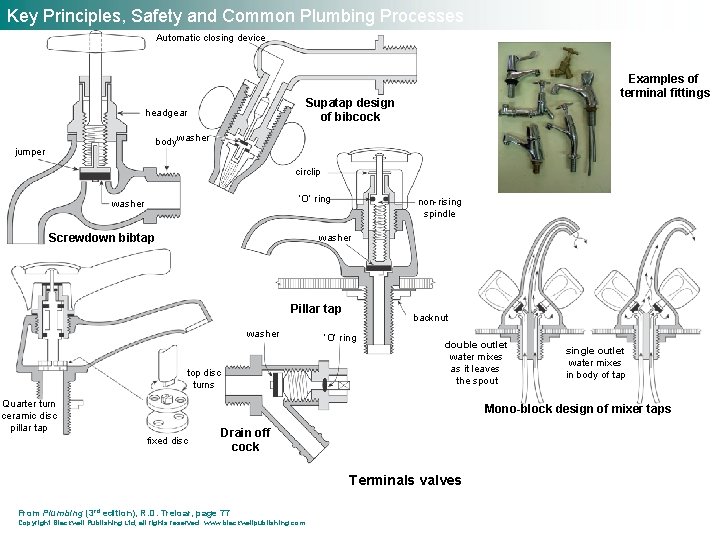 Key Principles, Safety and Common Plumbing Processes Automatic closing device Examples of terminal fittings