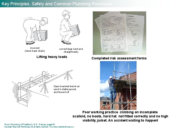 Key Principles, Safety and Common Plumbing Processes incorrect (lower back strain) correct (legs bent