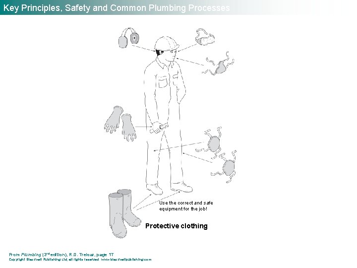 Key Principles, Safety and Common Plumbing Processes Use the correct and safe equipment for