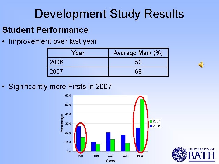 Development Study Results Student Performance • Improvement over last year Year Average Mark (%)