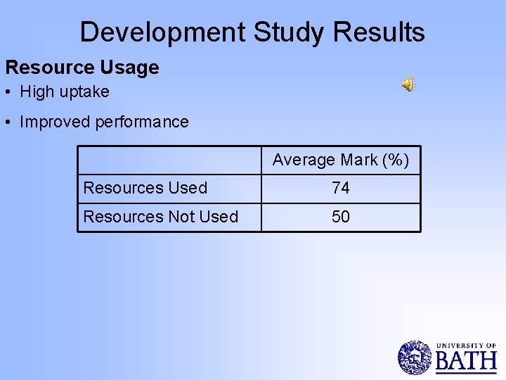 Development Study Results Resource Usage • High uptake • Improved performance Average Mark (%)