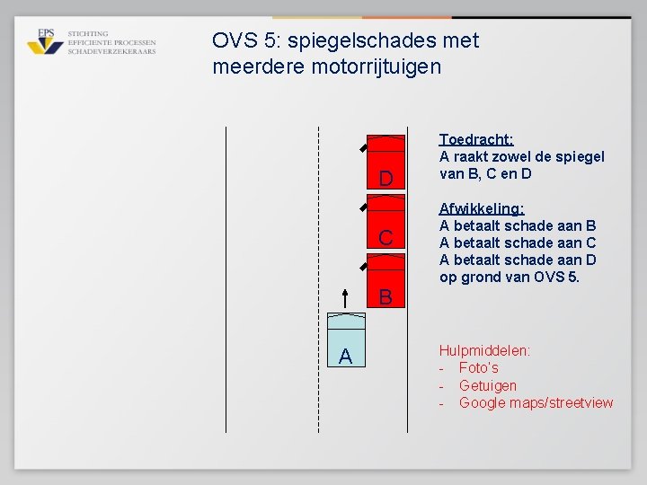 OVS 5: spiegelschades met meerdere motorrijtuigen D C B A Toedracht: A raakt zowel