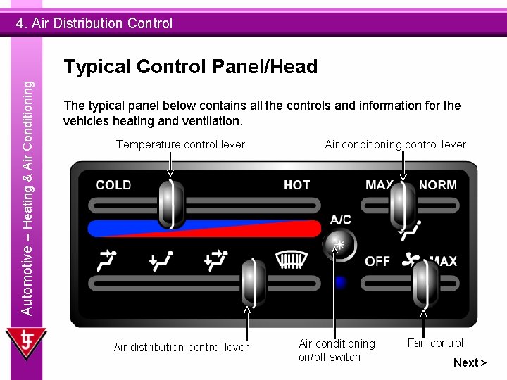 4. Air Distribution Control Automotive – Heating & Air Conditioning Typical Control Panel/Head The